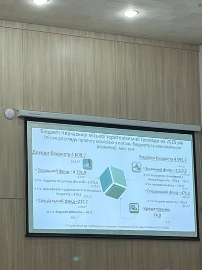 Бюджет Черкас на 2025 рік: куди найбільше спрямують грошей