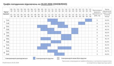 Графік погодинних відключень світла на Хмельниччині 26 лютого