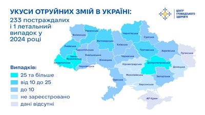 Графіка Графіка