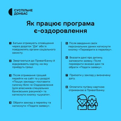 Програма є-оздоровлення (за матеріалами Мінсоцполітики). Графіка: Суспільне Донбас Програма є-оздоровлення (за матеріалами Мінсоцполітики). Графіка: Суспільне Донбас