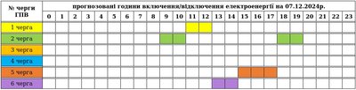 Коли на Закарпатті 7 грудня вимикатимуть електроенергію: графіки відключень Коли на Закарпатті 7 грудня вимикатимуть електроенергію: графіки відключень