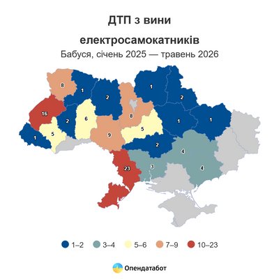 Волинь увішла до п'ятірки областей за кількістю ДТП за участі водіїв на електросамокатах Волинь увішла до п'ятірки областей за кількістю ДТП за участі водіїв на електросамокатах