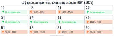 Графіки вимкнень електроенергії на Івано-Франківщині 9 грудня Графіки вимкнень електроенергії на Івано-Франківщині 9 грудня