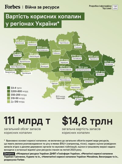 Рідкісні і рідкісноземельні метали: поклади яких копалин є на Житомирщині та де вони розташовані Рідкісні і рідкісноземельні метали: поклади яких копалин є на Житомирщині та де вони розташовані