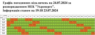 Графіки погодинного вимкнення електроенергії на Львівщині 24 липня Графіки погодинного вимкнення електроенергії на Львівщині 24 липня