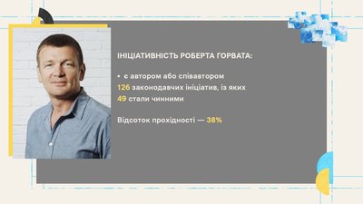 Голосування, пропуски, ймовірні вибори в Україні: нардеп Роберт Горват у проєкті Суспільного "Обранці" Голосування, пропуски, ймовірні вибори в Україні: нардеп Роберт Горват у проєкті Суспільного "Обранці"