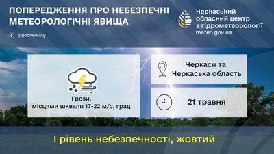 Погода