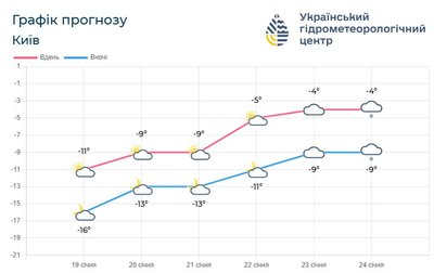 на Київщині на Київщині