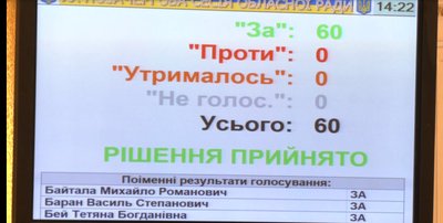 "Спочатку дрони, потім стадіони": учасники мітингу зібралися біля Львівської облради