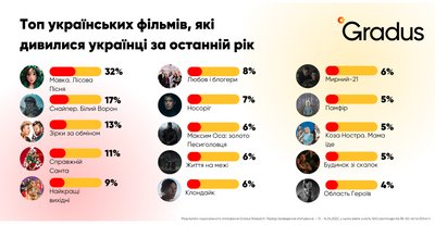 опитування