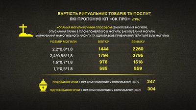Скільки коштує поховання померлого у Полтаві Скільки коштує поховання померлого у Полтаві