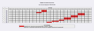 Погодинні вимкнення світла на Житомирщині 20 березня: графік відключень