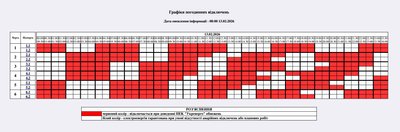 Коли вимикатимуть світло на Житомирщині 13 лютого — графік відключень "Житомиробленерго" Коли вимикатимуть світло на Житомирщині 13 лютого — графік відключень "Житомиробленерго"