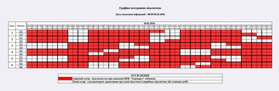 Графік погодинних відключень електроенергії на Житомирщині 6 лютого Графік погодинних відключень електроенергії на Житомирщині 6 лютого