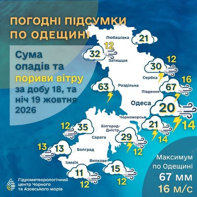 Наслідки негоди: яка кількість опадів випала в Одесі та на Одещині за добу Наслідки негоди: яка кількість опадів випала в Одесі та на Одещині за добу