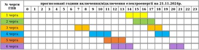 Погодинні вимкнення світла: у "Закарпаттяобленерго" опублікували графік на 21 листопада Погодинні вимкнення світла: у "Закарпаттяобленерго" опублікували графік на 21 листопада