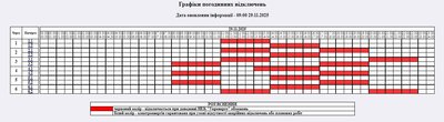 Відключення електроенергії на Житомирщині 29 листопада: погодинні графіки Відключення електроенергії на Житомирщині 29 листопада: погодинні графіки