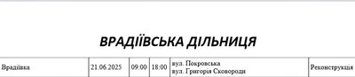 графі світла