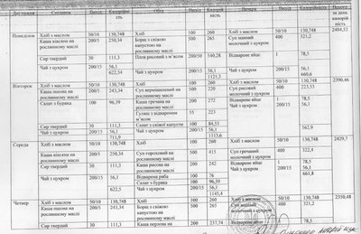 меню для пацієнтів сокирянська лікарня харчування меню для пацієнтів сокирянська лікарня харчування