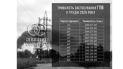 Майже по 300 годин без світла провели жителі Чернігівщини у грудні через погодинні відключення: яка черга лідирує Майже по 300 годин без світла провели жителі Чернігівщини у грудні через погодинні відключення: яка черга лідирує