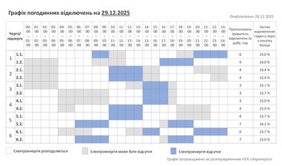 Графік погодинних відключень світла на Хмельниччині 29 грудня Графік погодинних відключень світла на Хмельниччині 29 грудня