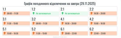 Графіки погодинних відключень електроенергії Графіки погодинних відключень електроенергії