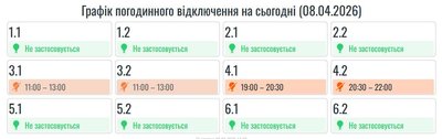 Графіки, оновлення, світло, відключення, вимкнення, Прикарпаттяобленерго, черги