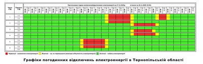 графік погодинних відключень, графік світла графік погодинних відключень, графік світла