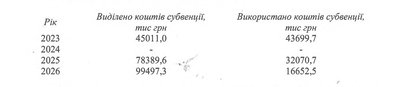 На Житомирщині 439 з 521 шкіл розпочали навчання у очному форматі