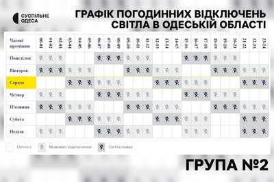 В Одесі діють графіки стабілізаційних відключень: як вимикають світло в кожній з груп В Одесі діють графіки стабілізаційних відключень: як вимикають світло в кожній з груп