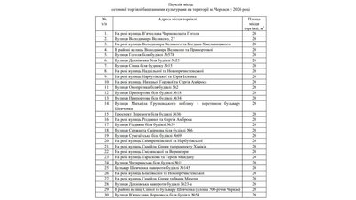 Де купити кавун у Черкасах