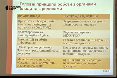 Як на півдні працює система пошуку зниклих безвісти та полонених військових Як на півдні працює система пошуку зниклих безвісти та полонених військових