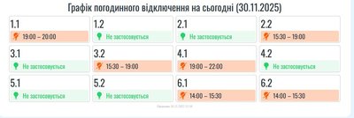 Графіки, світло Графіки, світло