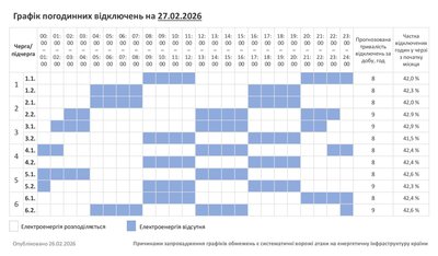 Графік погодинних відключень світла на Хмельниччині 27 лютого Графік погодинних відключень світла на Хмельниччині 27 лютого