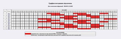 Коли вимикатимуть світло на Житомирщині 1 грудня — графік відключень "Житомиробленерго"