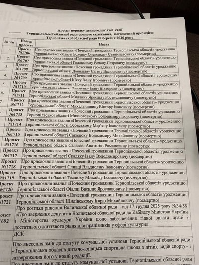 На сесії Тернопільської облради присвоїли почесні звання загиблим військовим На сесії Тернопільської облради присвоїли почесні звання загиблим військовим