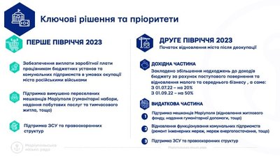 Допомога маріупольцям, відновлення міста та підтримка ЗСУ. Які видатки передбачає бюджет Маріуполя на 2023 рік Допомога маріупольцям, відновлення міста та підтримка ЗСУ. Які видатки передбачає бюджет Маріуполя на 2023 рік
