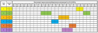 Коли на Закарпатті не буде світла 15 грудня: графік обленерго Коли на Закарпатті не буде світла 15 грудня: графік обленерго