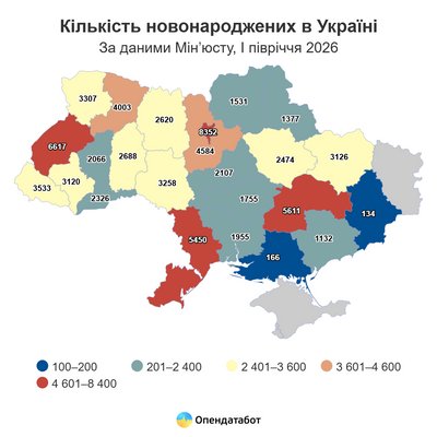 Кількість новонароджених в Україні за перше півріччя 2026 року, смертність, Тернопільщина, 25 липня 2026, Тернопіль Кількість новонароджених в Україні за перше півріччя 2026 року, смертність, Тернопільщина, 25 липня 2026, Тернопіль