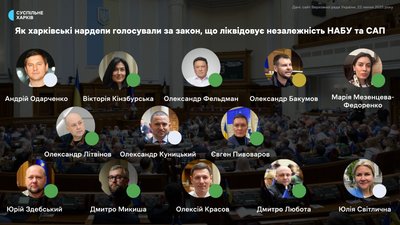 Як харківські нардепи голосували за закон, який ліквідовує незалежність НАБУ та САП Як харківські нардепи голосували за закон, який ліквідовує незалежність НАБУ та САП