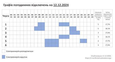 Графік відключення світла на Хмельниччині 12 грудня