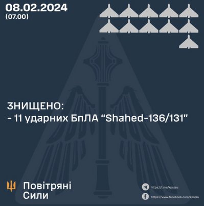 Повітряні Сили: вночі збили 11 із 17 "шахедів"