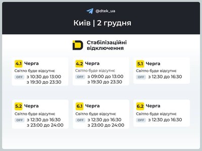 Обмеження застосовуватимуть обсягом від 0,5 до 3 черг: як вимикатимуть світло на Київщині Обмеження застосовуватимуть обсягом від 0,5 до 3 черг: як вимикатимуть світло на Київщині