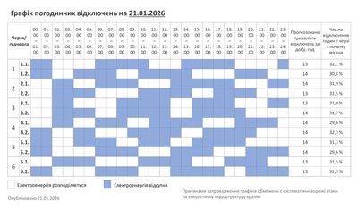 Графік погодинних відключень на 21 січня 2026 року