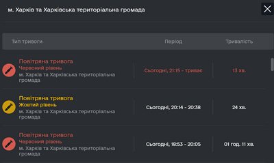 Повітряні тривоги у Харкові ввечері 12 жовтня 2026 року Повітряні тривоги у Харкові ввечері 12 жовтня 2026 року
