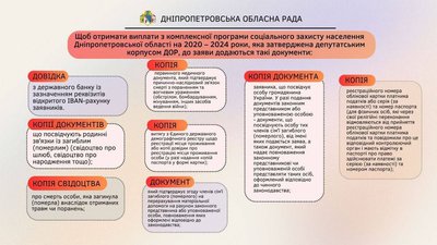 На Дніпропетровщині продовжили програму підтримки для родин, які втратили рідних через удари РФ На Дніпропетровщині продовжили програму підтримки для родин, які втратили рідних через удари РФ