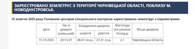 землетрус, параметри землетрусу землетрус, параметри землетрусу
