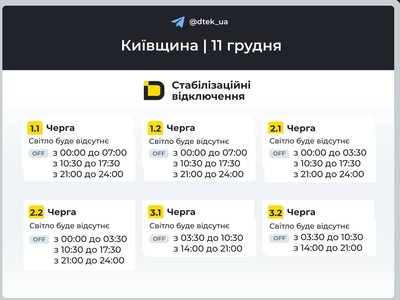 На Київщині На Київщині
