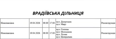 Графік відключення світла по адресах 19 квітня, Врадіївська дільниця Графік відключення світла по адресах 19 квітня, Врадіївська дільниця