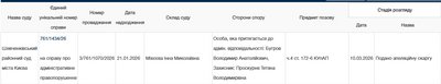 Суд визнав винним у недостовірному декларуванні ректора КНУ ім. Шевченка Бугрова Суд визнав винним у недостовірному декларуванні ректора КНУ ім. Шевченка Бугрова